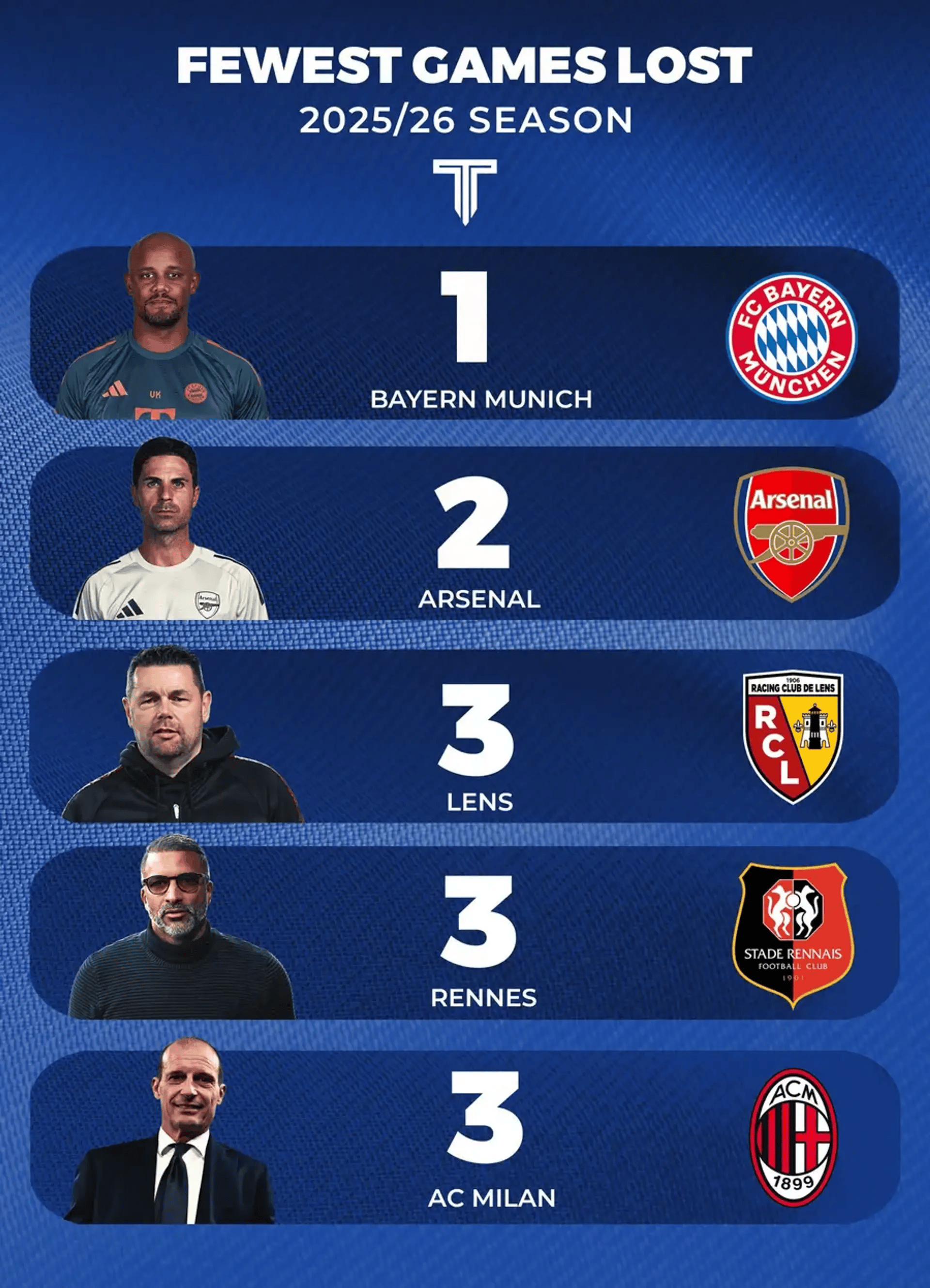 关于法甲赛前走向成谜，拜仁慕尼黑队长鼓劲，态度坚定，赛程密集仍需轮换的信息-开云体育下载